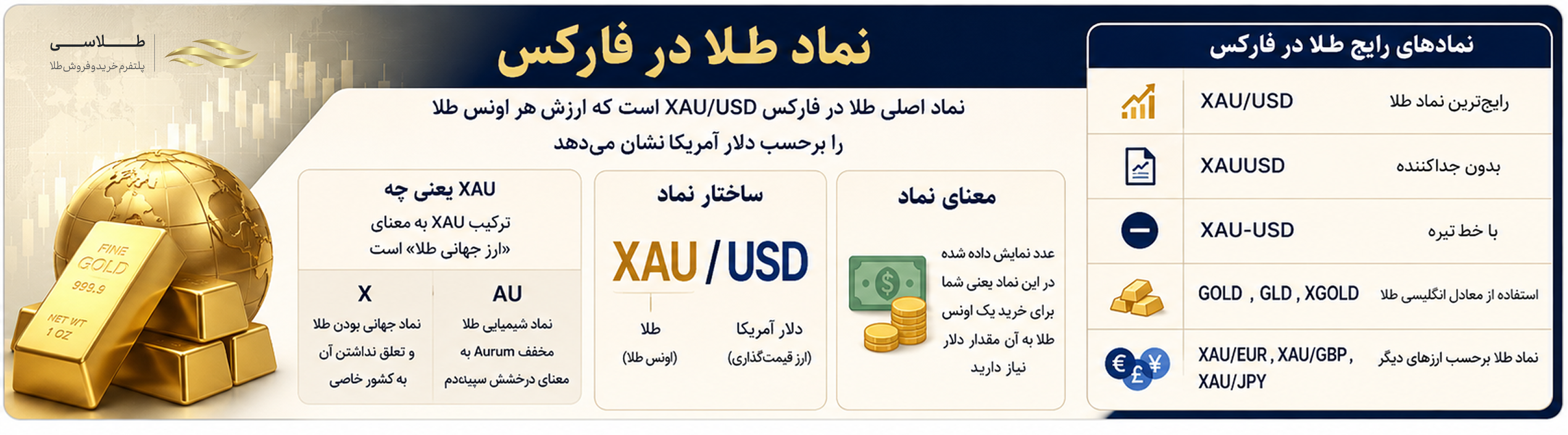 نماد طلا در فارکس